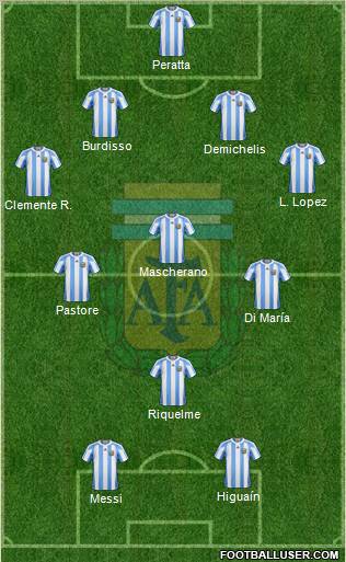 Argentina Formation 2011