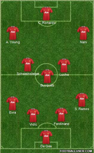 Manchester United Formation 2011