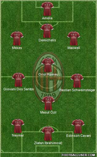 A.C. Milan Formation 2011