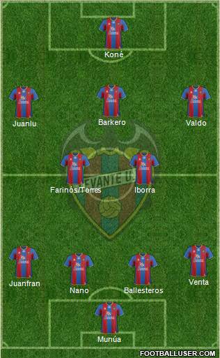 Levante U.D., S.A.D. Formation 2011
