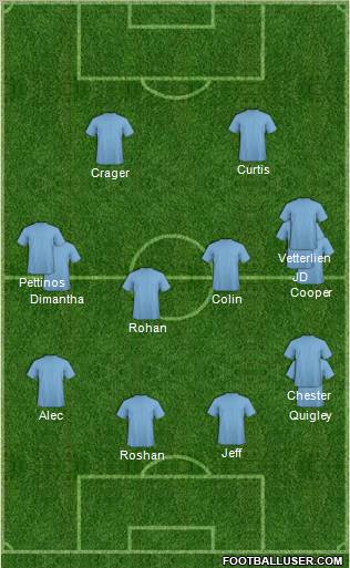Los Angeles Galaxy Formation 2011