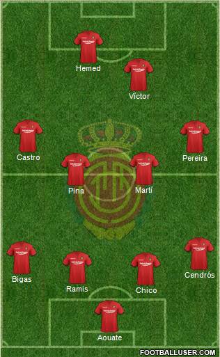 R.C.D. Mallorca S.A.D. Formation 2011