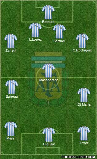 Argentina Formation 2011