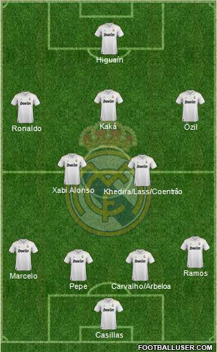 Real Madrid C.F. Formation 2011