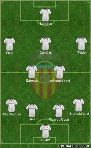 Valencia C.F., S.A.D. Formation 2011
