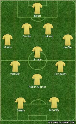 Dream Team Formation 2011