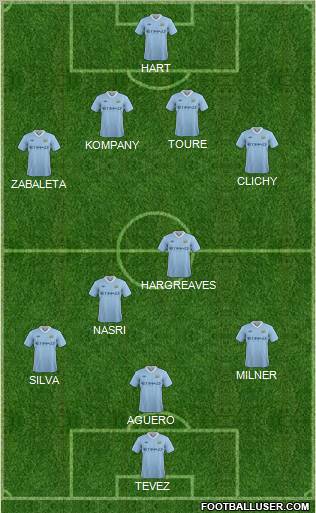 Manchester City Formation 2011