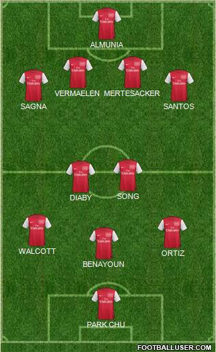 Arsenal Formation 2011