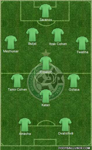 Maccabi Haifa Formation 2011