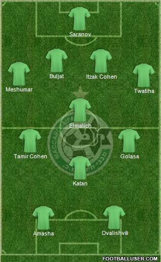 Maccabi Haifa 4-4-2 football formation