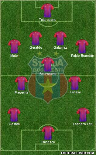 FC Steaua Bucharest Formation 2011