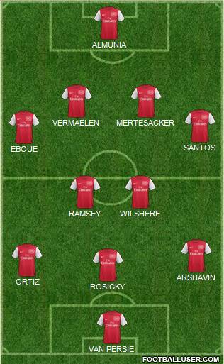 Arsenal Formation 2011