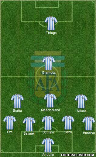 Argentina Formation 2011