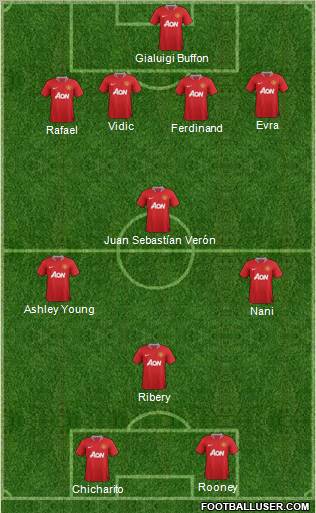 Manchester United Formation 2011