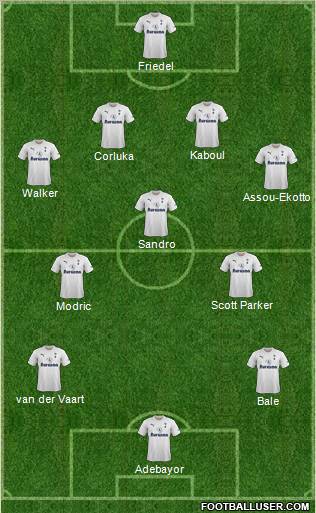 Tottenham Hotspur Formation 2011