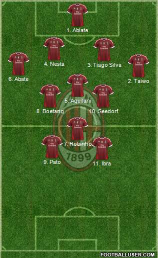 A.C. Milan Formation 2011