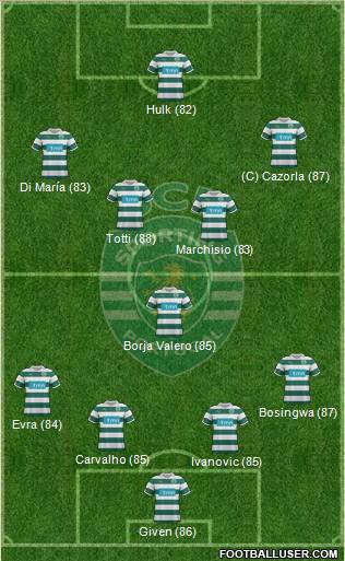 Sporting Clube de Portugal - SAD Formation 2011