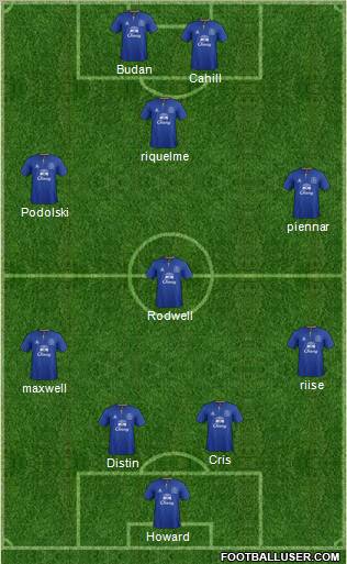 Everton Formation 2011