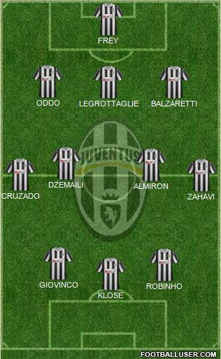 Juventus Formation 2011