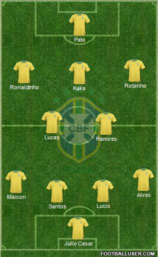 Brazil Formation 2011