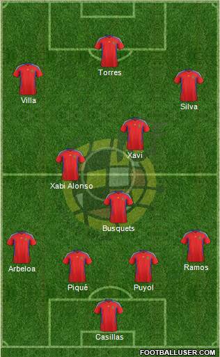 Spain Formation 2011