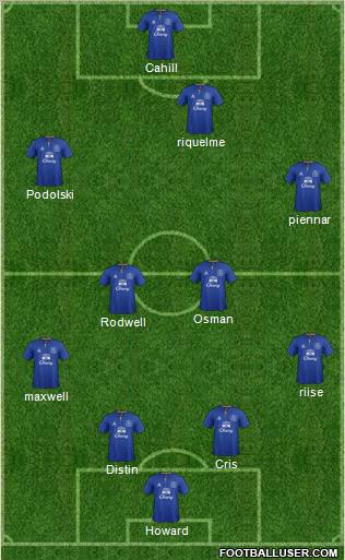 Everton Formation 2011