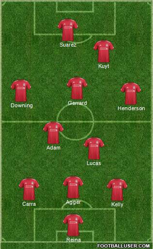 Liverpool Formation 2011