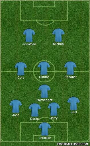 Fifa Team Formation 2011