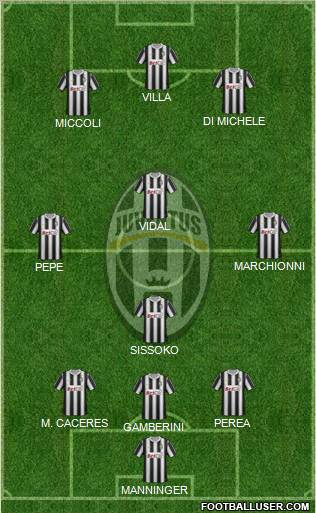 Juventus Formation 2011