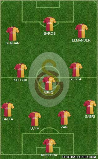 Galatasaray SK Formation 2011