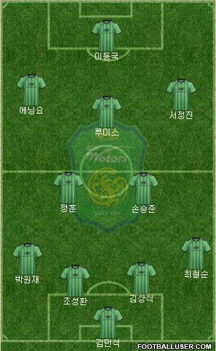 Jeonbuk Hyundai Motors Formation 2011