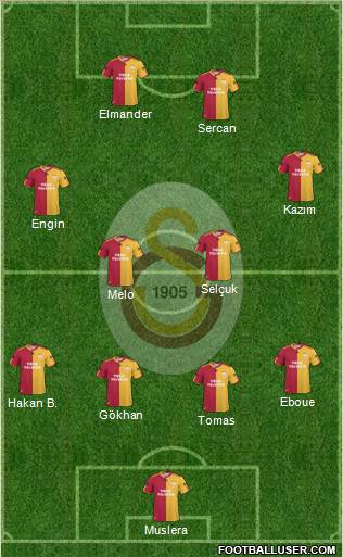 Galatasaray SK Formation 2011