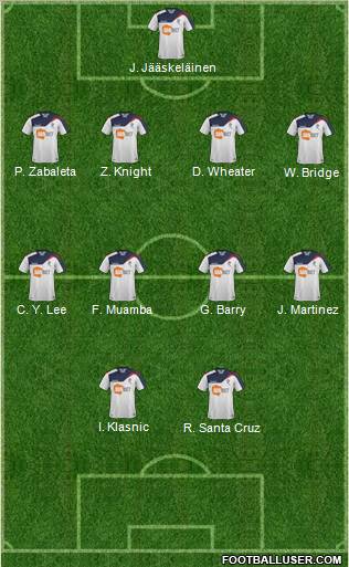Bolton Wanderers Formation 2011
