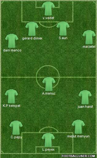 Champions League Team Formation 2011