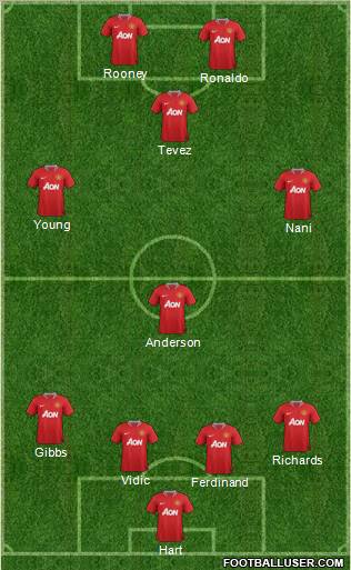 Manchester United Formation 2011