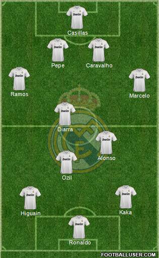 Real Madrid C.F. Formation 2011
