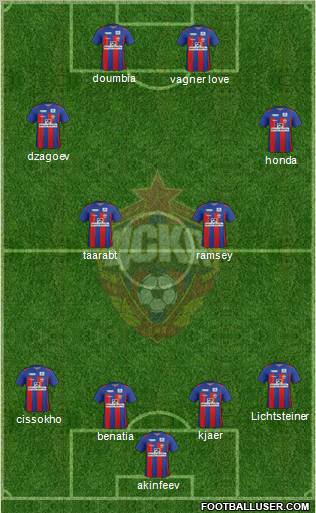 CSKA Moscow Formation 2011