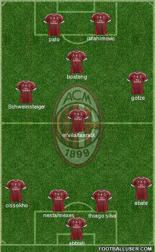 A.C. Milan Formation 2011