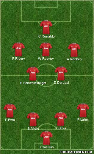 Manchester United Formation 2011