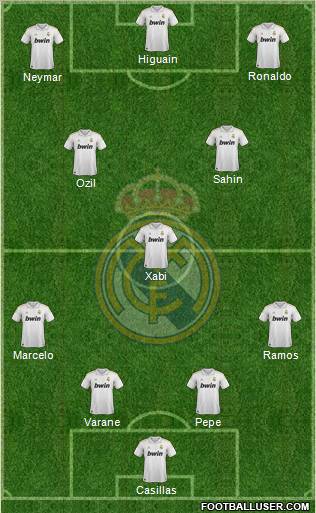 Real Madrid C.F. Formation 2011