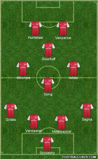 Arsenal Formation 2011