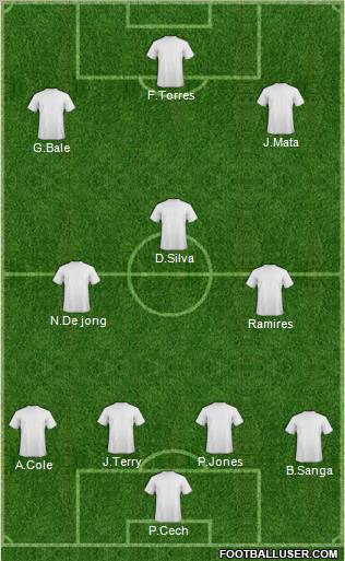 Fifa Team Formation 2011