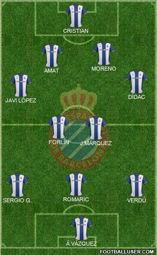 R.C.D. Espanyol de Barcelona S.A.D. Formation 2011