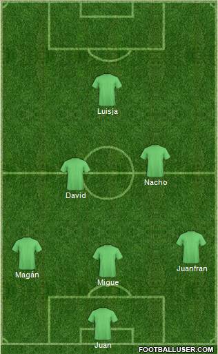 Champions League Team Formation 2011