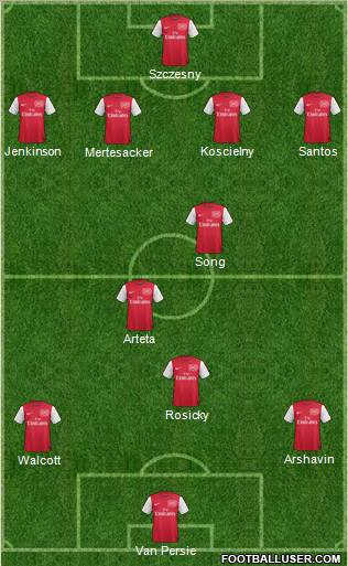 Arsenal Formation 2011