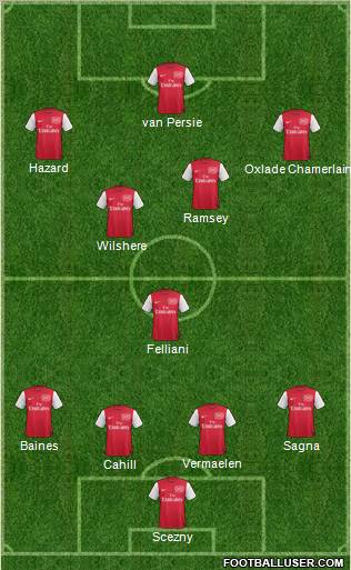 Arsenal Formation 2011