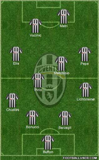 Juventus Formation 2011