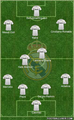 Real Madrid C.F. Formation 2011