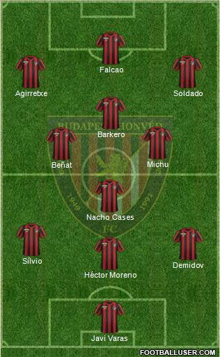 Budapest Honvéd FC Formation 2011