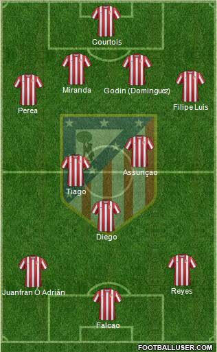 C. Atlético Madrid S.A.D. Formation 2011